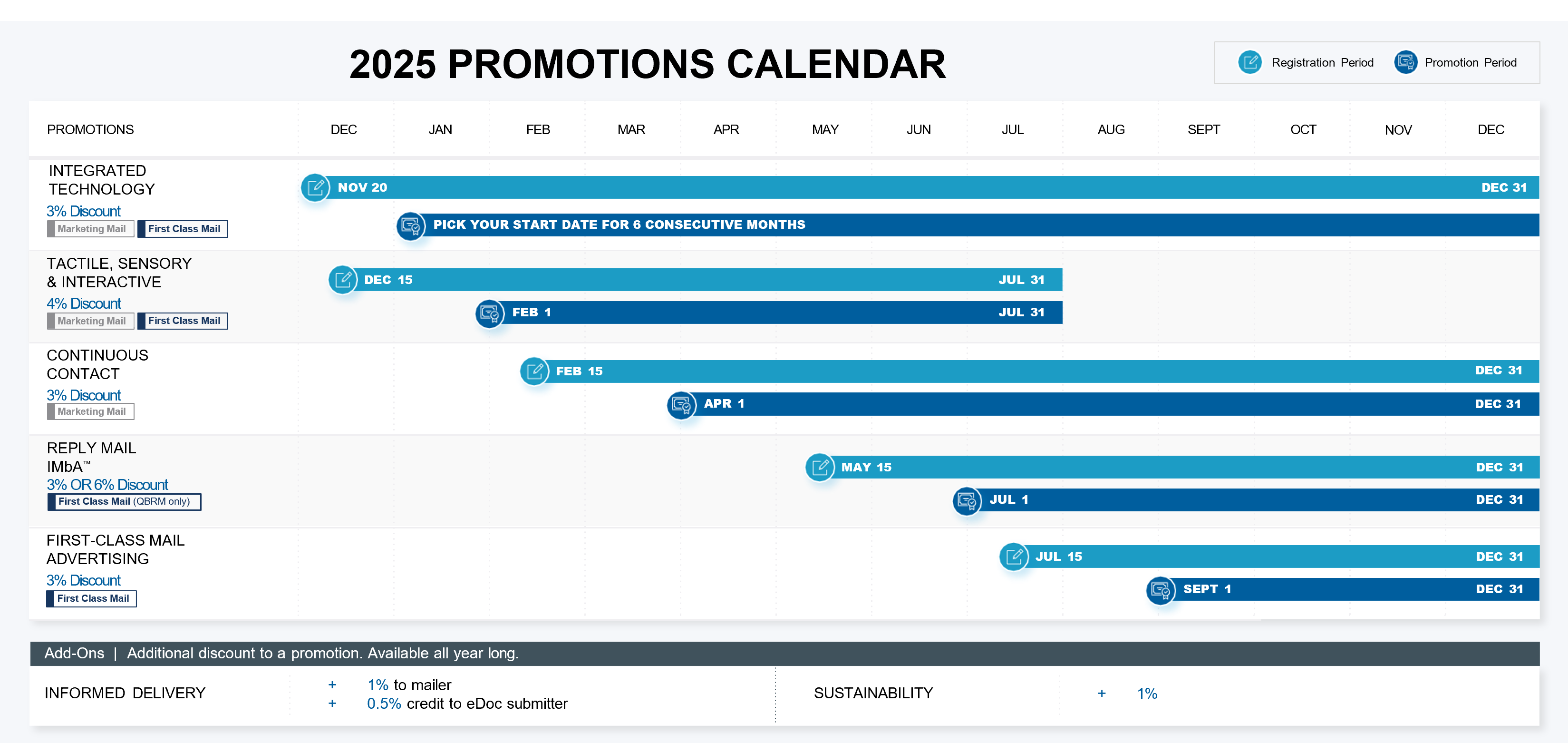 2025 Promotions calendar