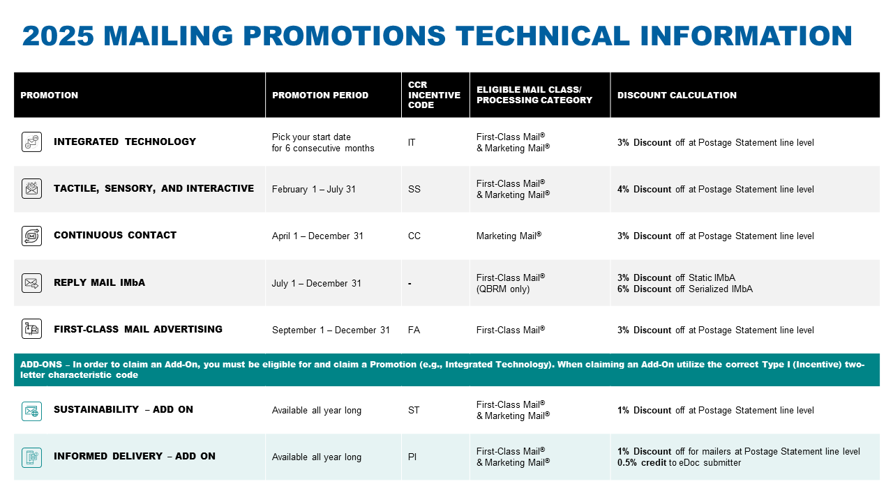 2025 Promotions Technical Info